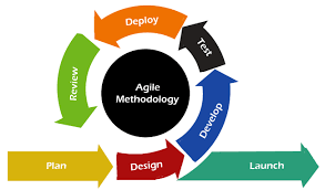 agile methodology