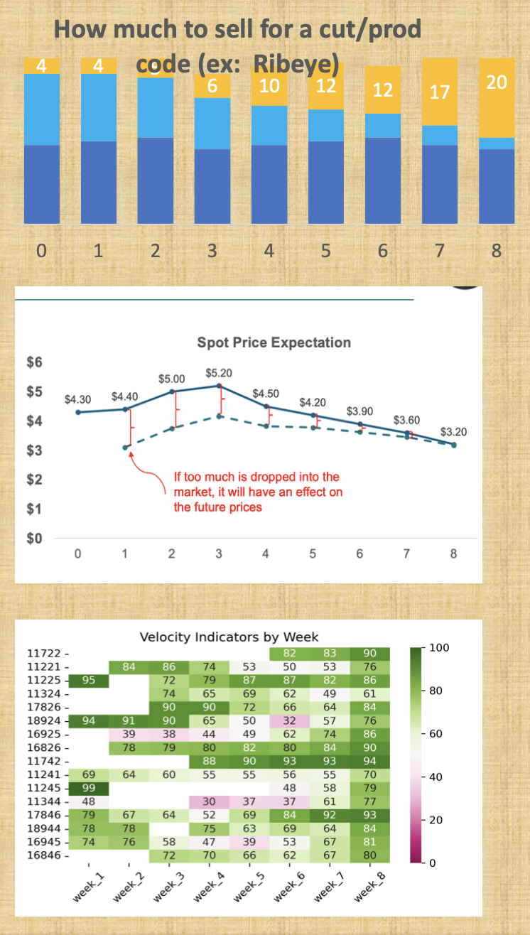 beef_sell_hold-screenshot