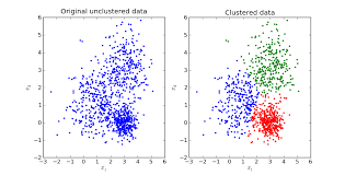 clustering